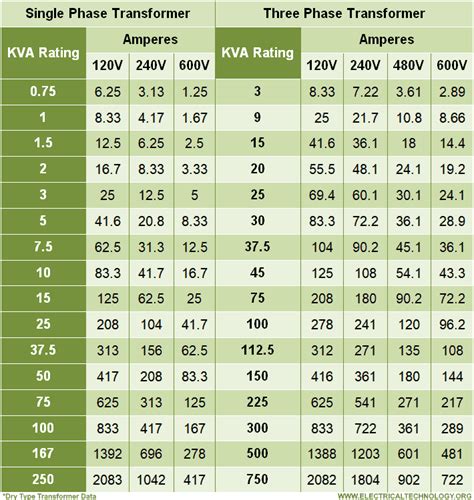 hv amps to lv amps calculator|transformer current amp calculator.